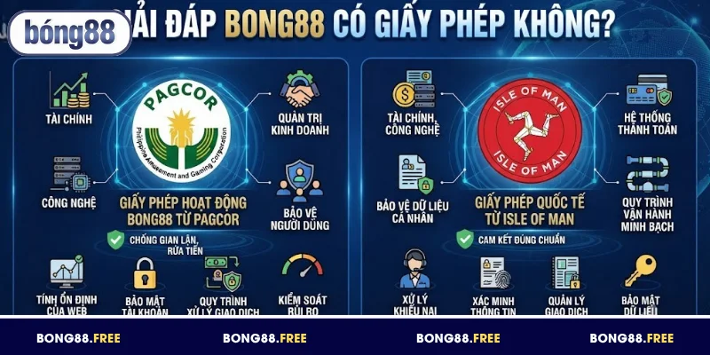 BONG88 có giấy phép từ các tổ chức uy tín