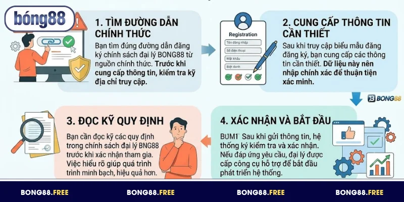 Các bước đăng ký đại lý BONG88 dễ hiểu