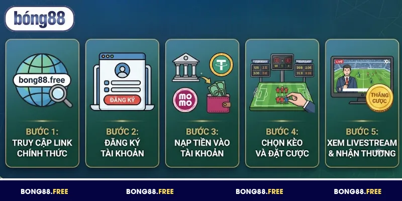 Các bước nạp rút và đăng ký BONG88