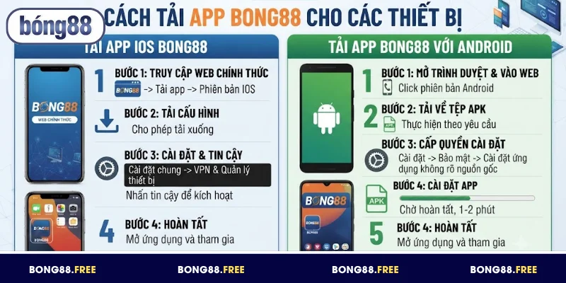 Cách tải app BONG88 cho các thiết bị dễ dàng, nhanh chóng