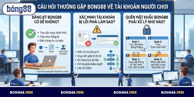 Câu Hỏi Thường Gặp BONG88 - Giải Đáp Chi Tiết Mọi Thắc Mắc 2 Câu hỏi thường gặp BONG88 về vấn đề tài khoản người chơi