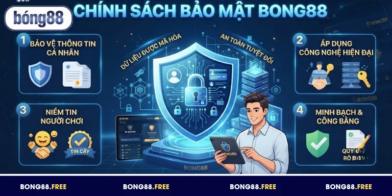 Chính sách bảo mật BONG88 đóng vai trò quan trọng
