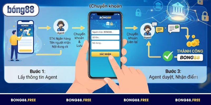 Chuyển khoản nhanh - Phương thức giao dịch an toàn