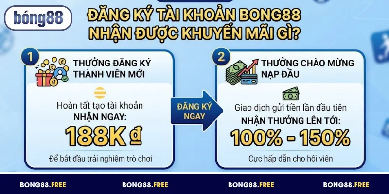 Đăng ký tài khoản BONG88 nhận khuyến mãi cực hấp dẫn