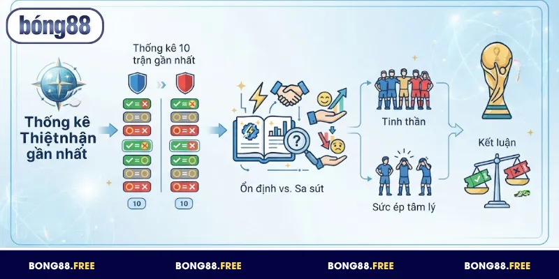 Đánh giá phong độ hiện tại của 2 đội bóng