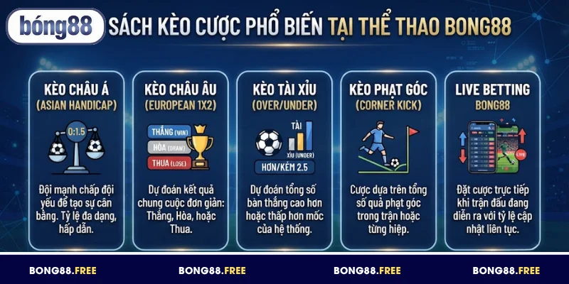 Danh sách kèo cược phổ biến tại thể thao BONG88