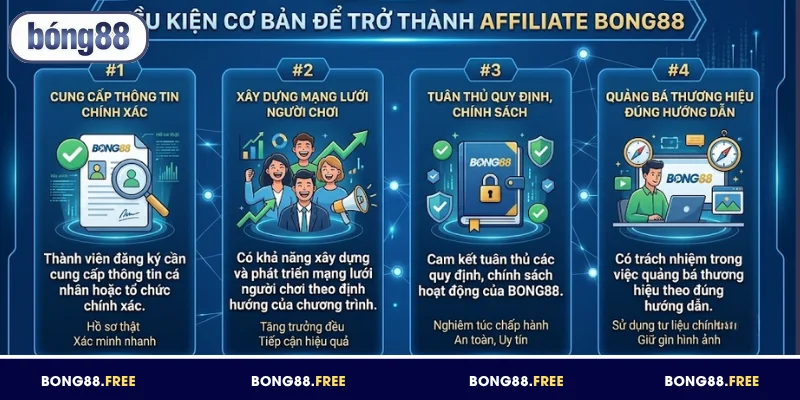 Điều kiện cơ bản để trở thành Affiliate BONG88