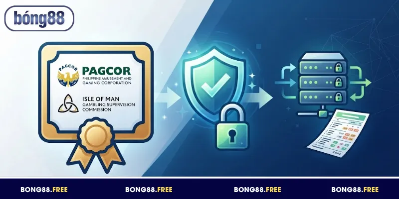 Giấy phép quốc tế - Lời khẳng định cho câu hỏi BONG88 có uy tín không