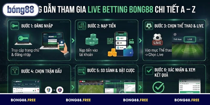 Live Betting BONG88 - Cập Nhật Kèo Nhanh, Đặt Cược Dễ Dàng 5 Hướng dẫn đặt cược live betting BONG88 đầy đủ