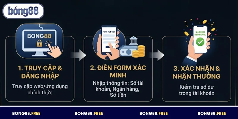 Hướng dẫn nhận thưởng tại BONG88 chi tiết, đầy đủ