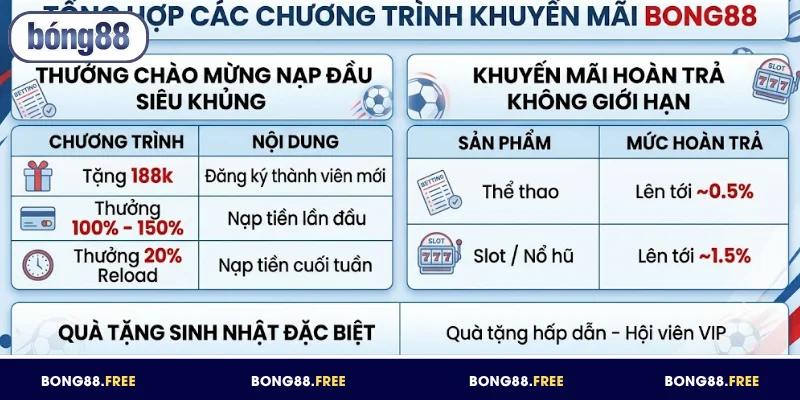Khám phá khuyến mãi hấp dẫn đang có tại BONG88