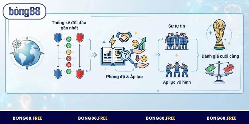 Lịch sử chạm trán giữa hai đội