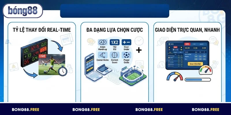 Live Betting BONG88 - Cập Nhật Kèo Nhanh, Đặt Cược Dễ Dàng 3 Lý do live betting BONG88 được nhiều hội viên lựa chọn