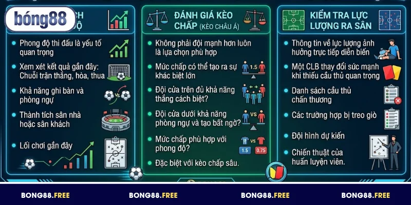 Mẹo phân tích kèo châu Á châu Âu BONG88 hiệu quả