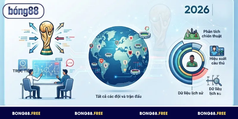 Mục soi kèo World Cup 2026 BONG88 liên tục update nhận định trước giờ bóng lăn