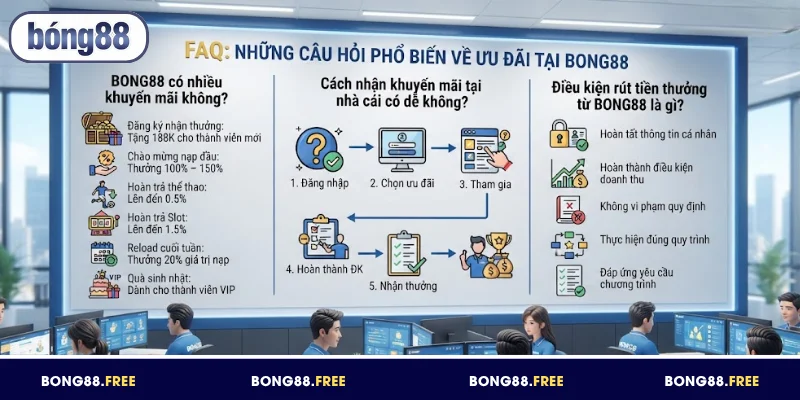 Câu Hỏi Thường Gặp BONG88 - Giải Đáp Chi Tiết Mọi Thắc Mắc 4 Những câu hỏi phổ biến về ưu đãi tại BONG88