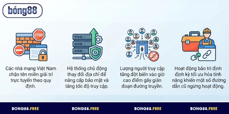 Những nguyên nhân khiến link BONG88 thường xuyên bị chặn