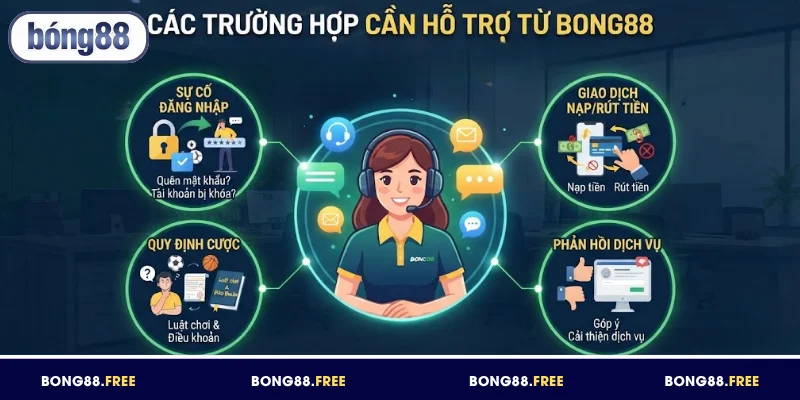 Những tình huống thành viên nên liên hệ BONG88