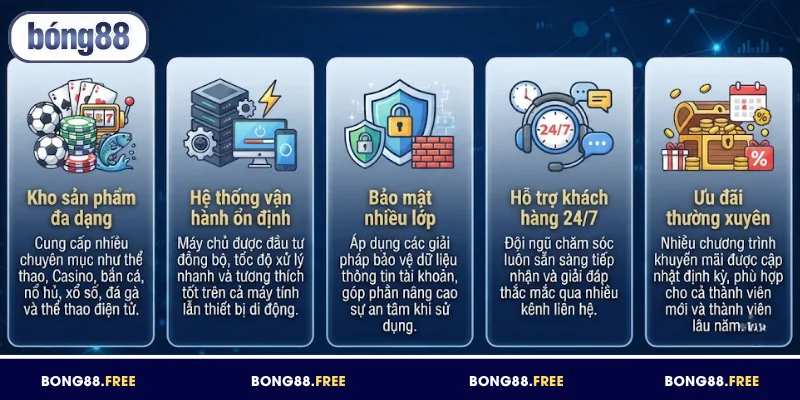 Những ưu thế nổi bật của thương hiệu BONG88