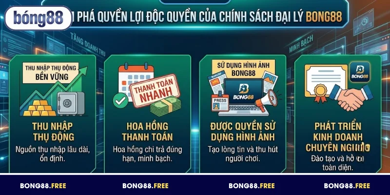 Quyền lợi nổi bật khi làm đại lý BONG88