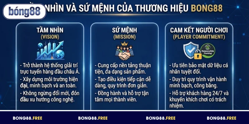 Tầm nhìn và sứ mệnh của thương hiệu BONG88