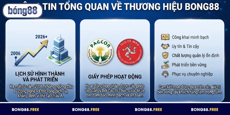 Tổng quan về thương hiệu BONG88