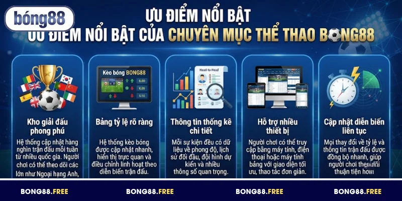 Ưu điểm nổi bật của chuyên mục thể thao BONG88